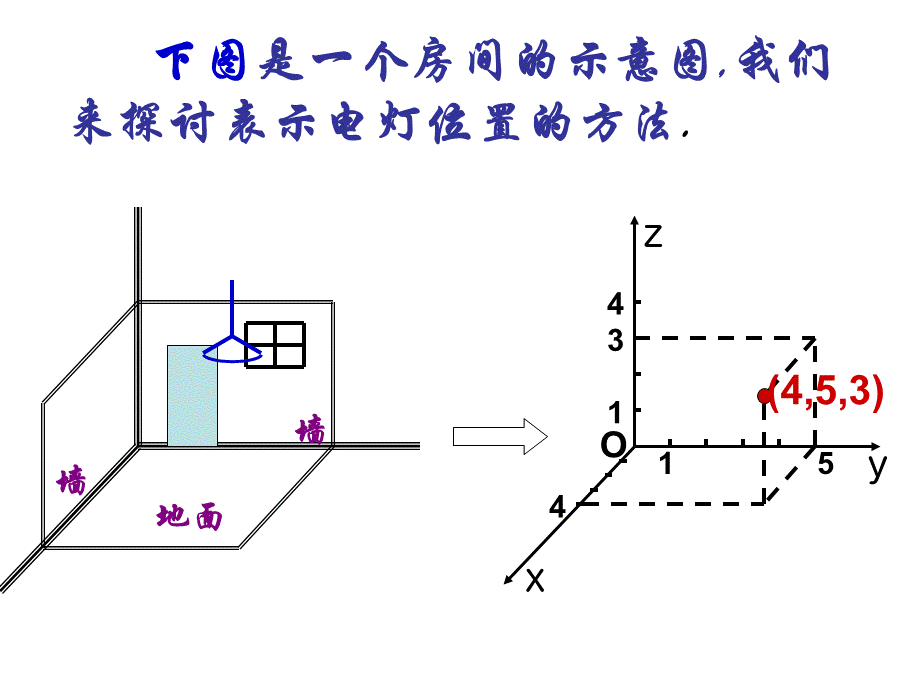 231空间直角坐标系2.ppt_第3页