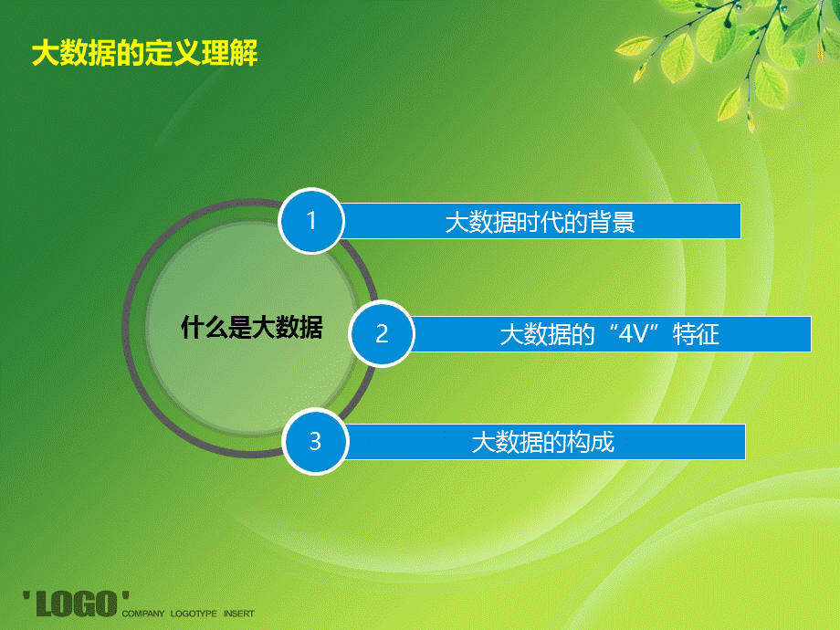 大数据分析概述.ppt_第3页