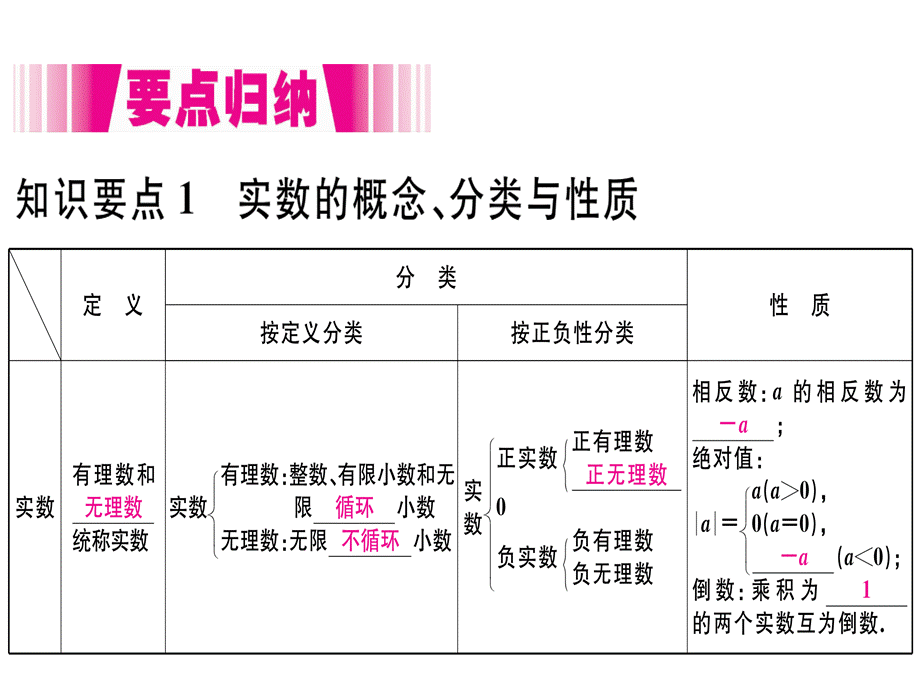 2018年秋八年级数学北师大版（册）练习课件：2.6 实数.pptx (共11张PPT).ppt_第2页