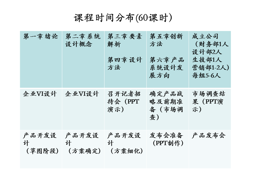 《产品系统设计》.ppt_第3页