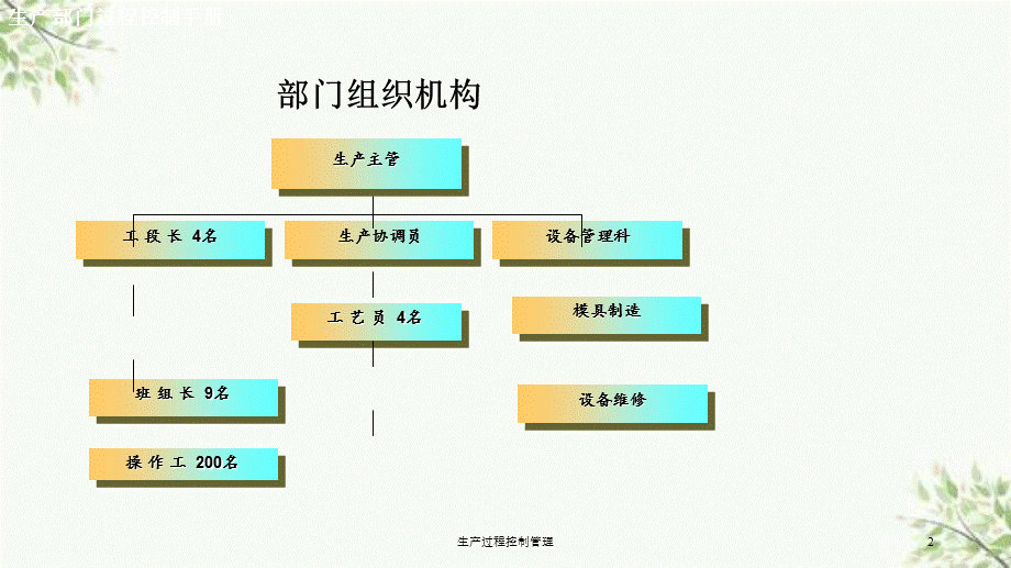 生产过程控制管理课件.ppt_第2页