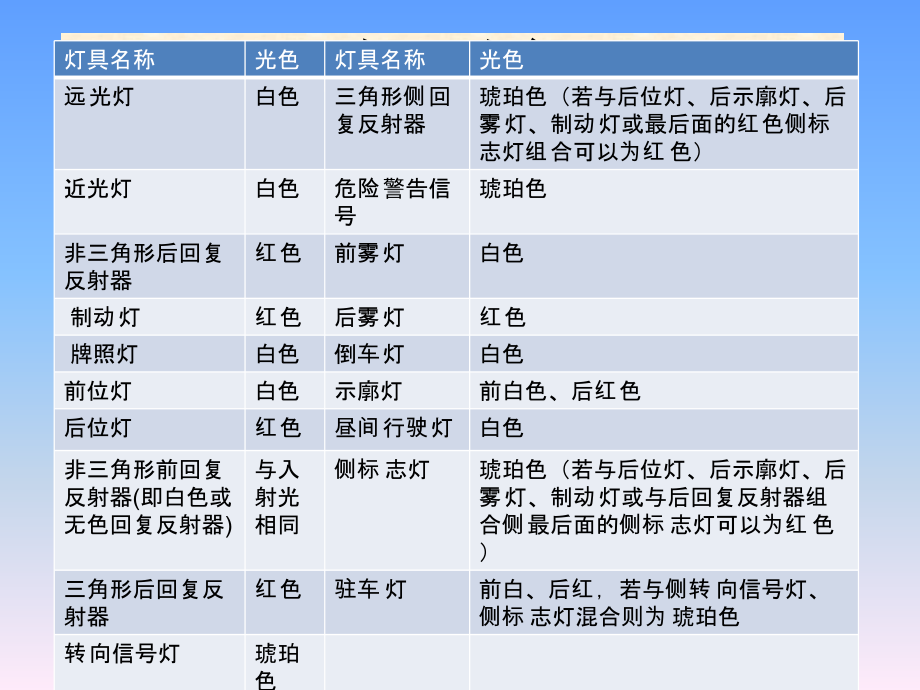 GB4785-2007标准学习.ppt_第3页