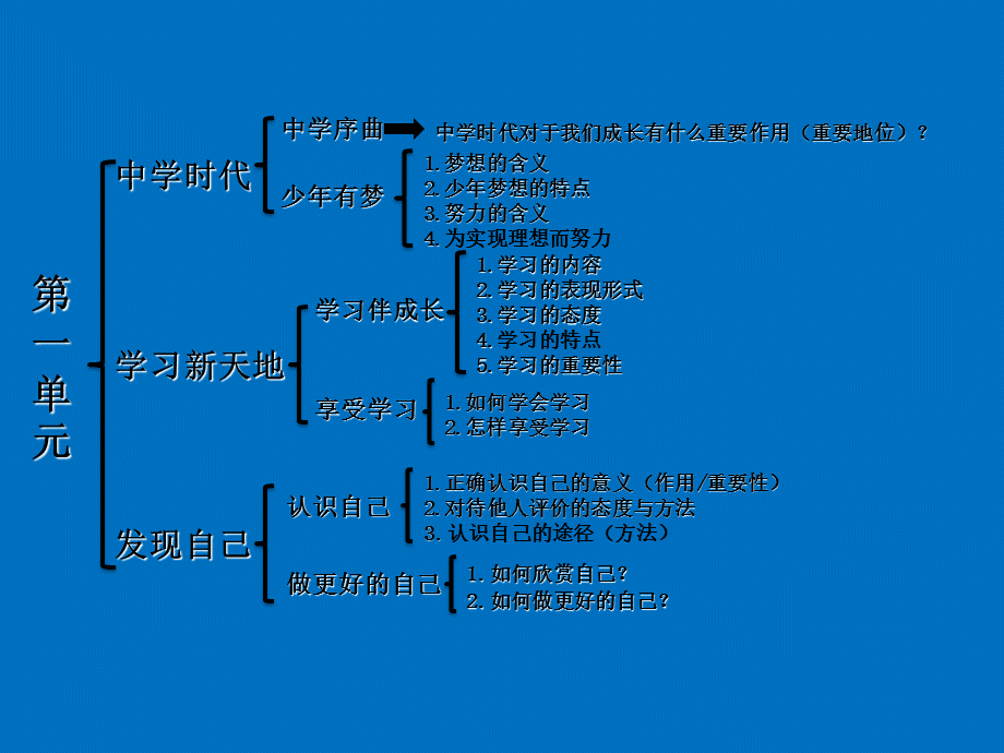 人教版《道德与法治》七年级上册 1.1 中学序曲 课件(共16张PPT).ppt_第1页