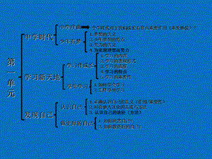 人教版《道德与法治》七年级上册 1.1 中学序曲 课件(共16张PPT).ppt