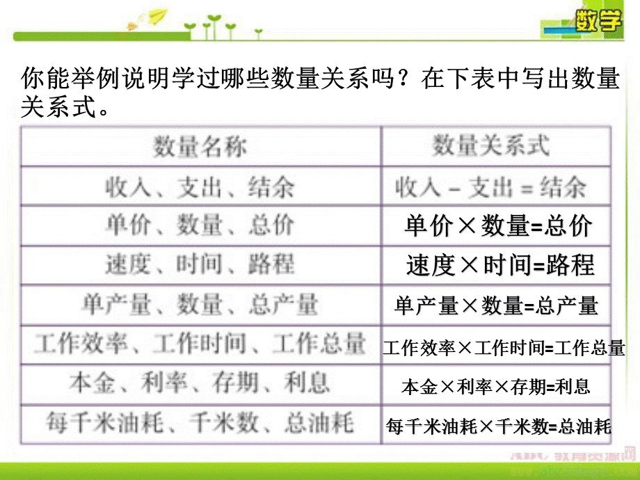 数的运算解决问题.ppt_第3页