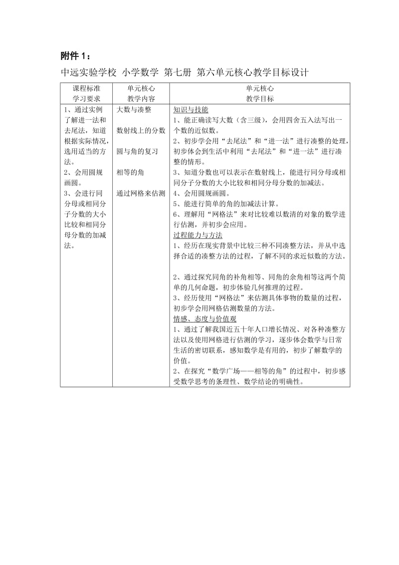 丁俭：单元核心教学目标设计.doc_第1页