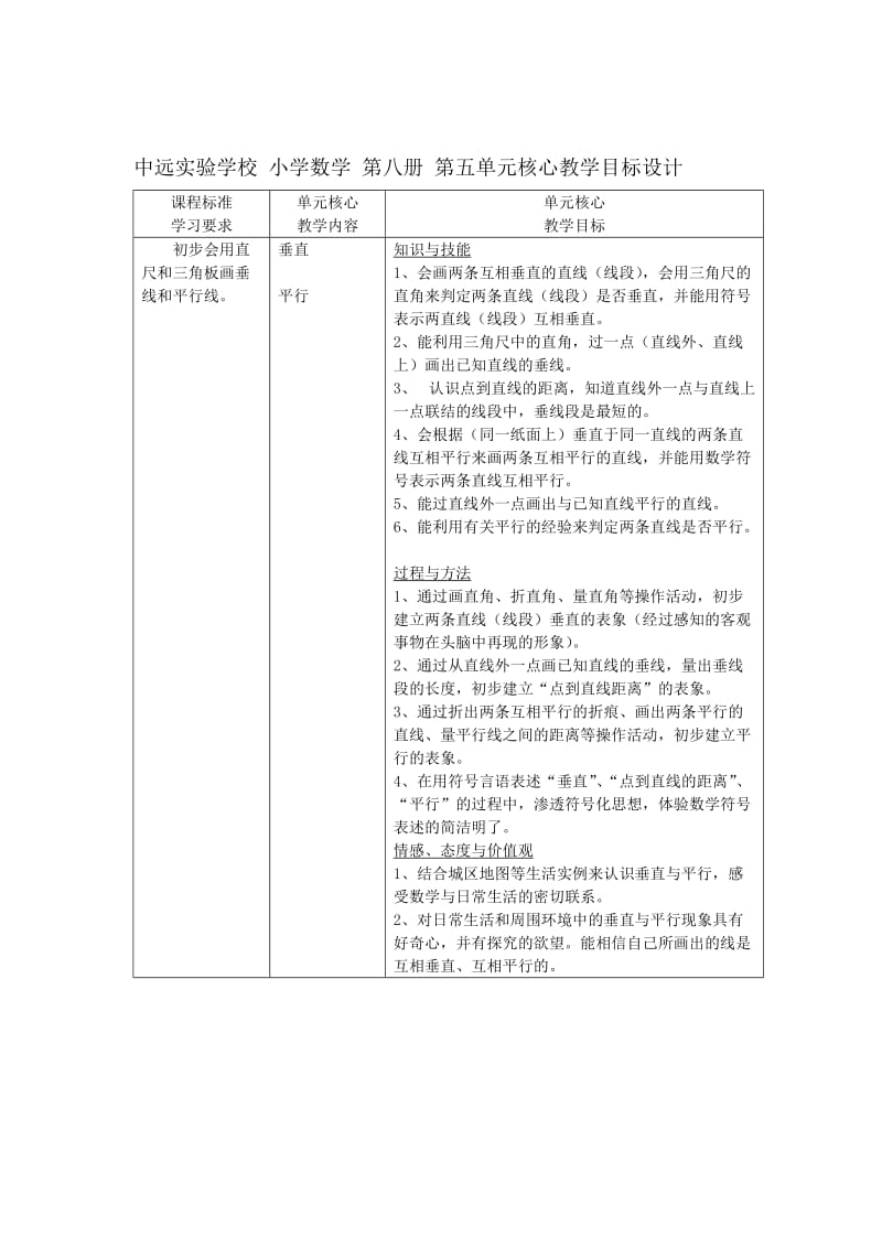 丁俭：单元核心教学目标设计.doc_第2页