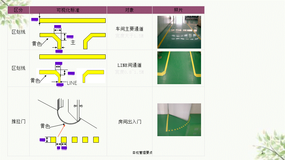 目视管理要点课件.ppt_第2页