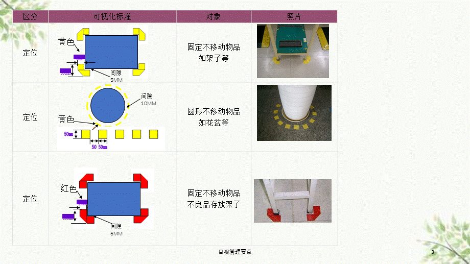 目视管理要点课件.ppt_第3页