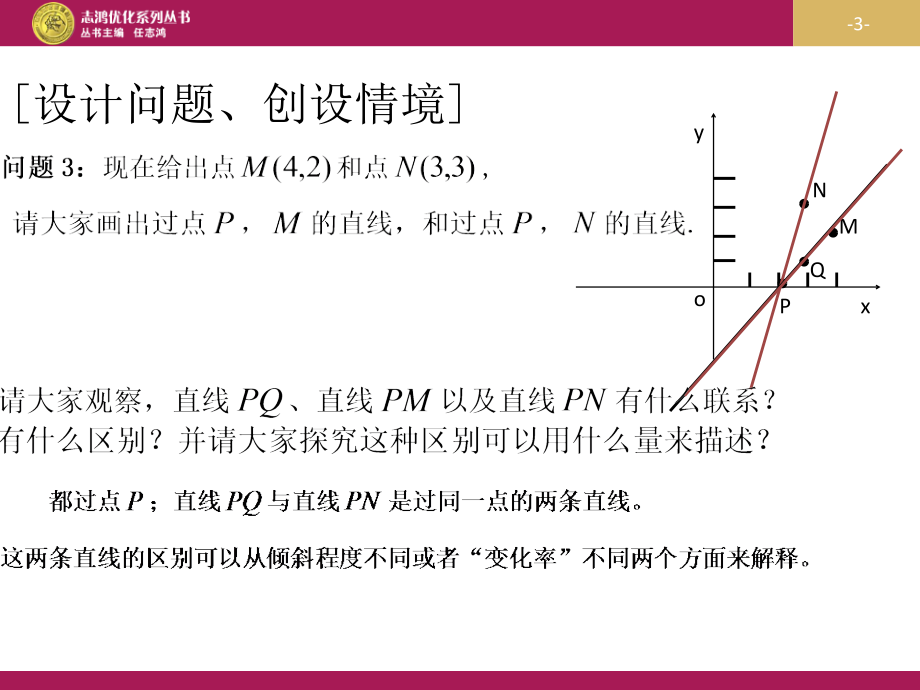 311倾斜角与斜率.pptx_第3页