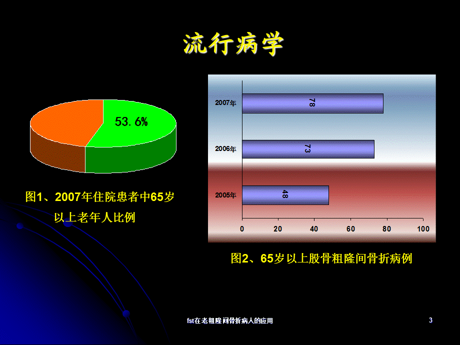 fst在老粗隆间骨折病人的应用课件.ppt_第3页