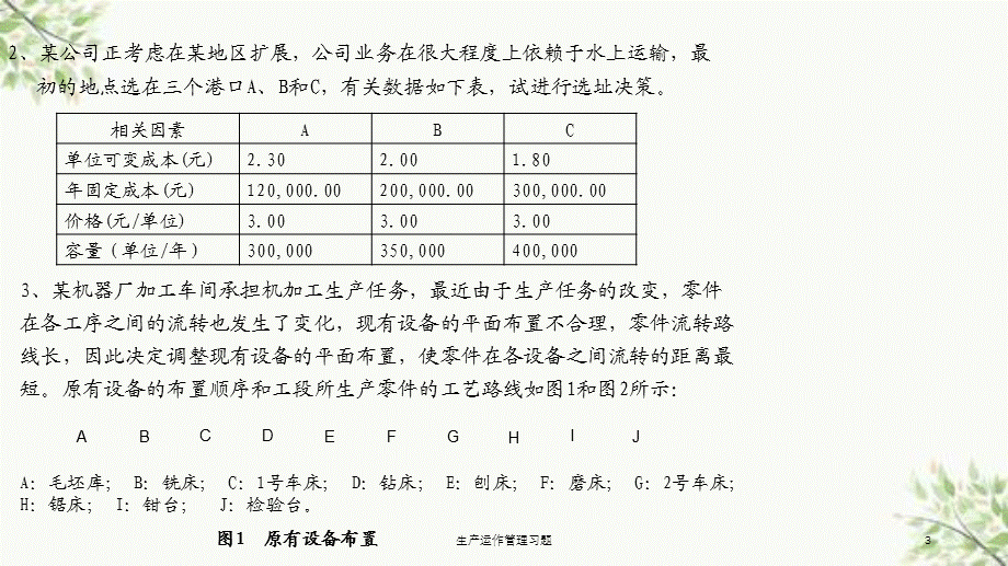 生产运作管理习题课件.ppt_第3页