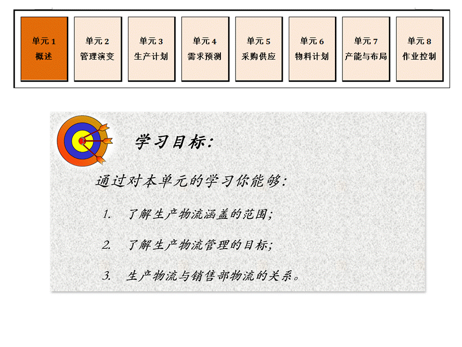 物流师培训生产物流管理[共60页].ppt_第3页