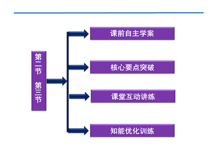 【2012优化方案同步课件】人教版物理：必修2太阳与行星间的引力万有引力定律.ppt_第3页