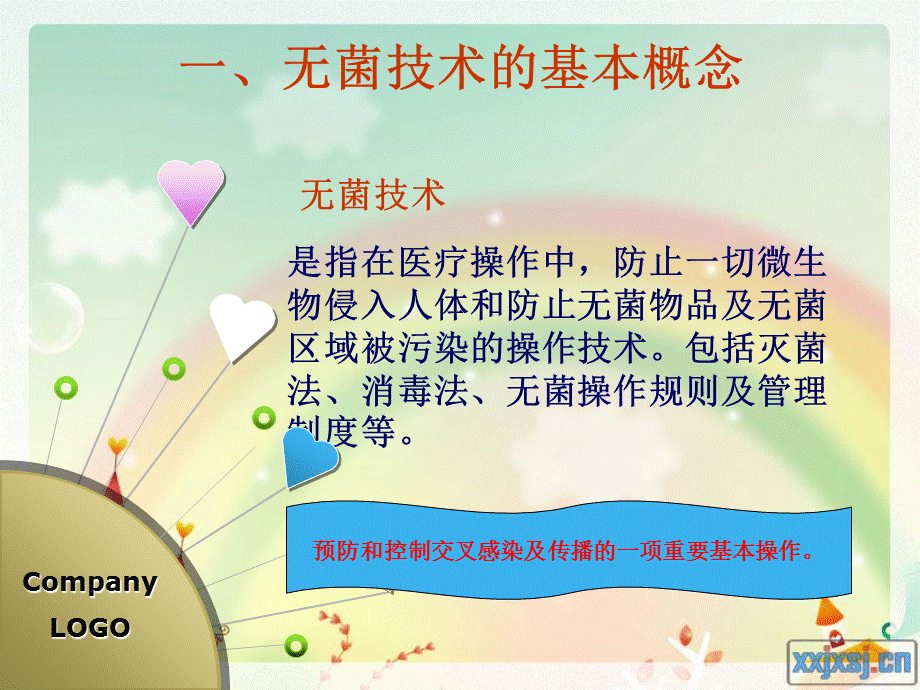 无菌技术原则[共23页].ppt_第2页