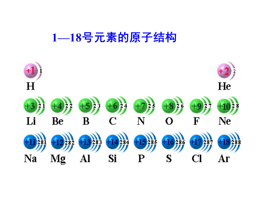 111元素周期表（人教版必修2）.ppt_第3页