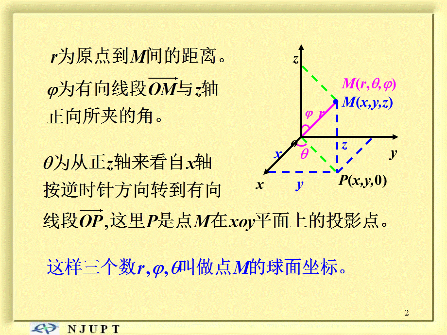三重积分的计算法—球面坐标.ppt_第2页