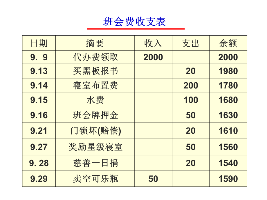 现金日记账[共14页].ppt_第2页