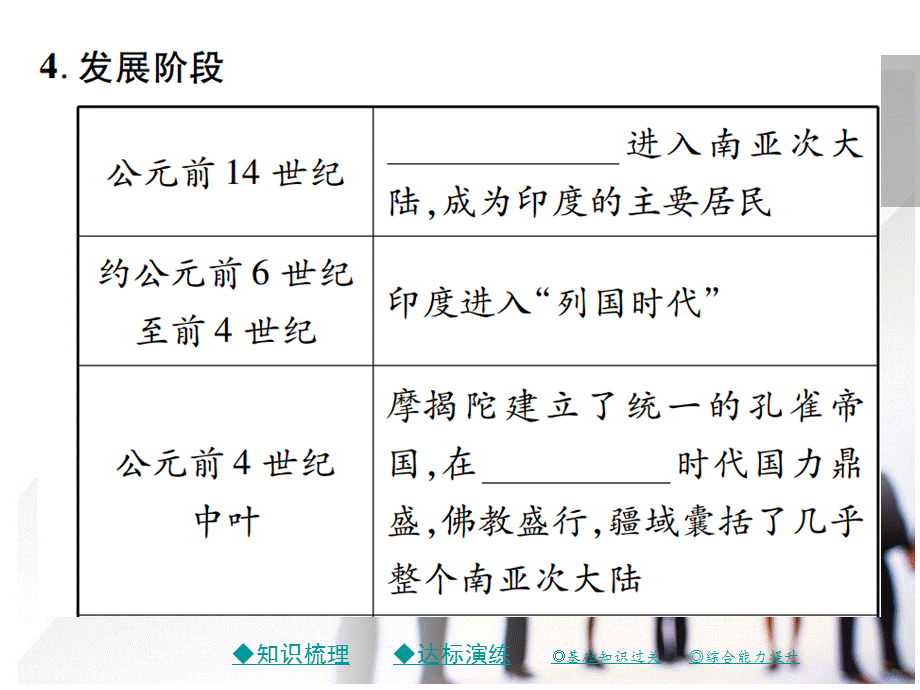 2018秋新川教版九年级历史上册课件：第三课 古代印度.pptx_第3页