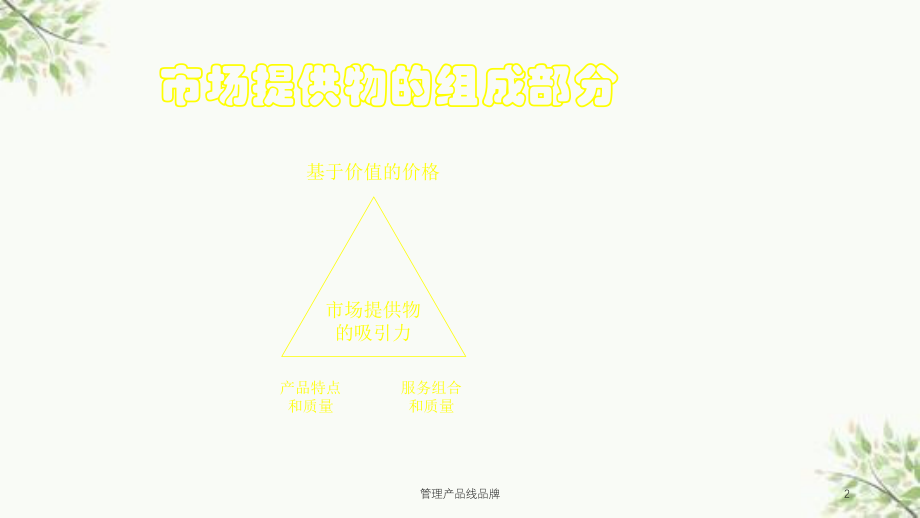 管理产品线品牌课件.ppt_第2页