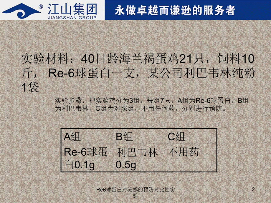 Re6球蛋白对流感的预防对比性实验课件.ppt_第2页