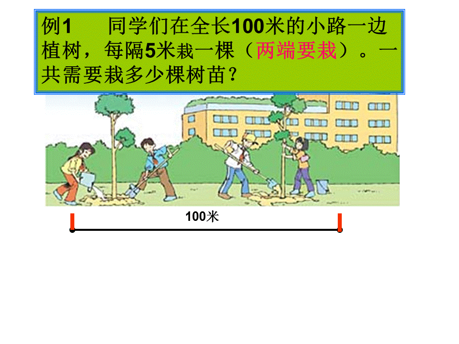 _植树问题_课件[1].ppt_第2页