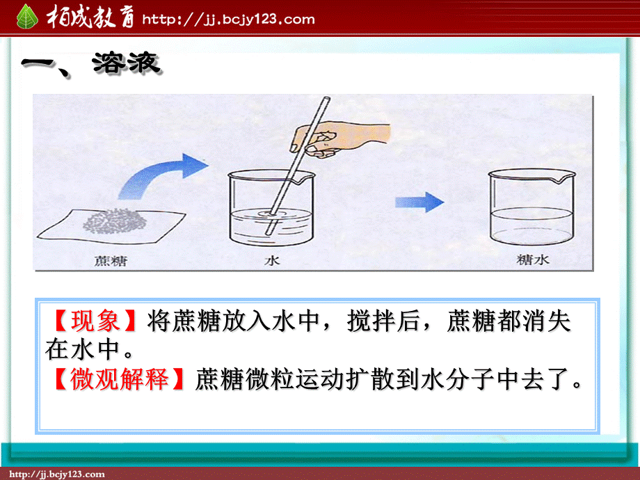 人教版九年级化学下册第9单元《溶液-溶液的形成》课件.ppt_第3页