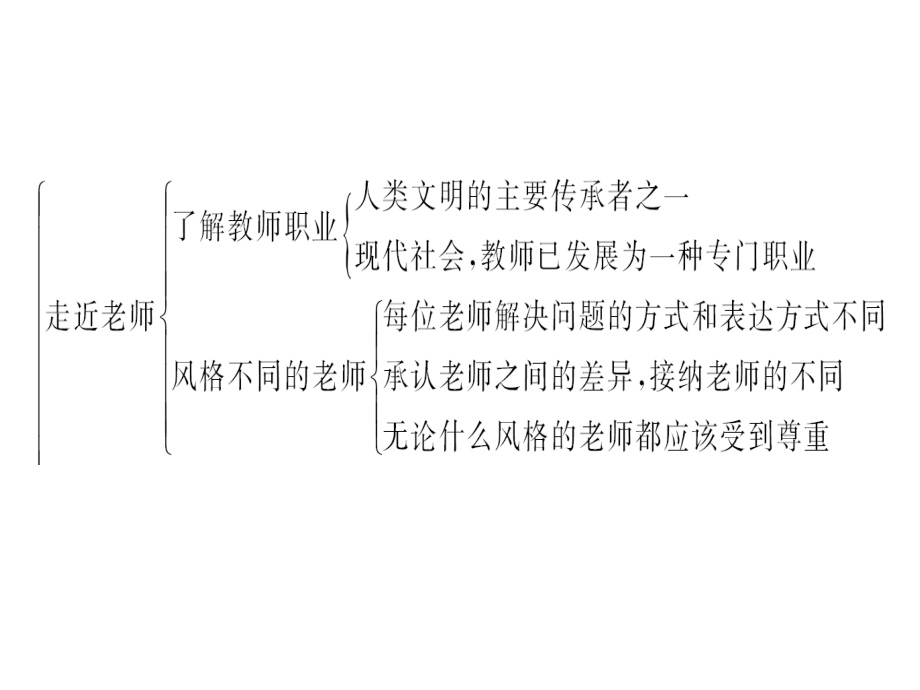 2018年秋七年级道德与法治上册习题课件：第三单元综述 (共22张PPT).ppt_第3页