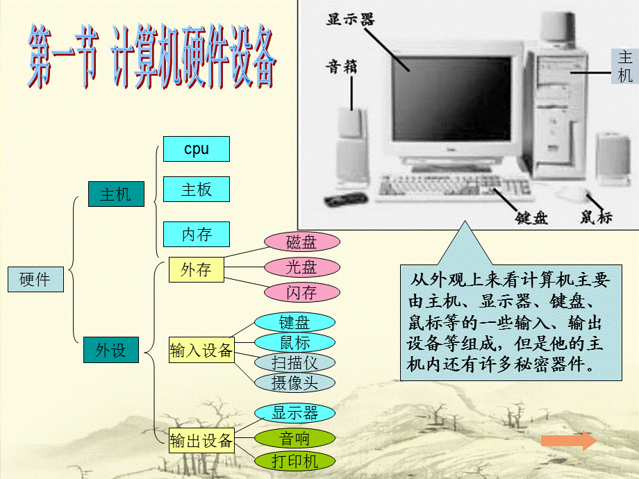 七年级计算机硬件设备课件.ppt_第2页