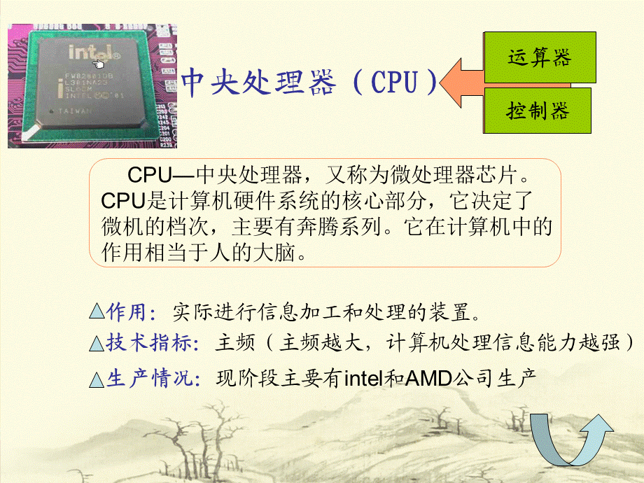 七年级计算机硬件设备课件.ppt_第3页