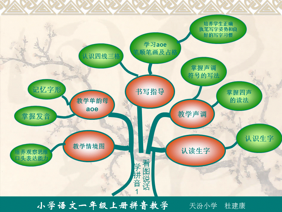 一年级拼音知识树.ppt_第1页