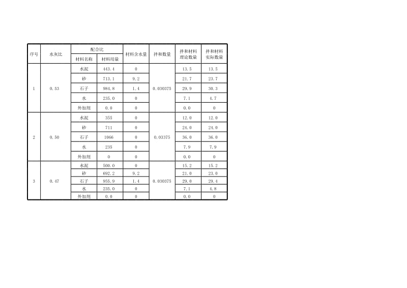 普通混凝土配合比设计计算表.xls_第2页