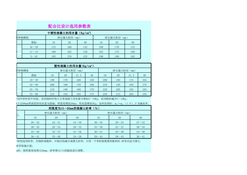 普通混凝土配合比设计计算表.xls_第3页