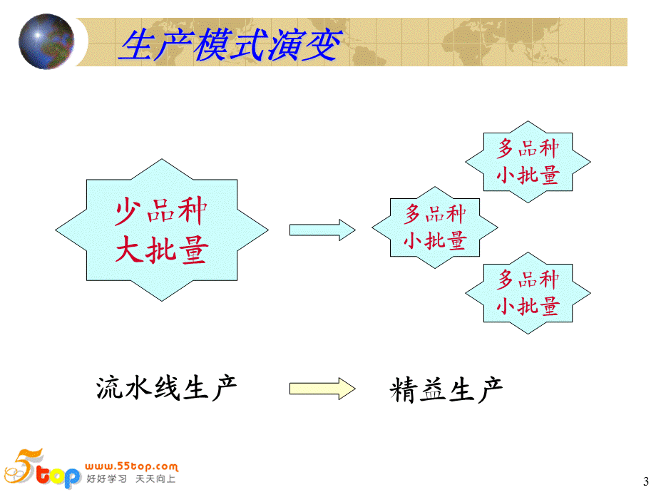 精益生产模式解析(推式和拉式).ppt_第3页