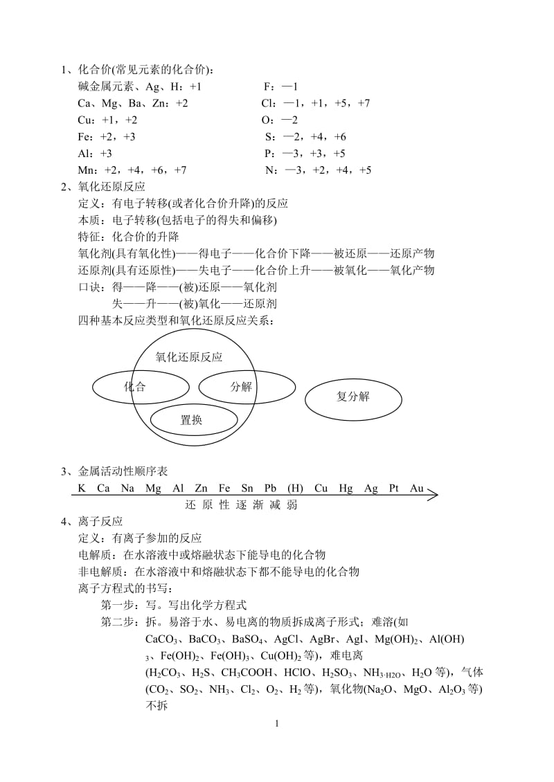 天津化学会考知识点.doc_第1页