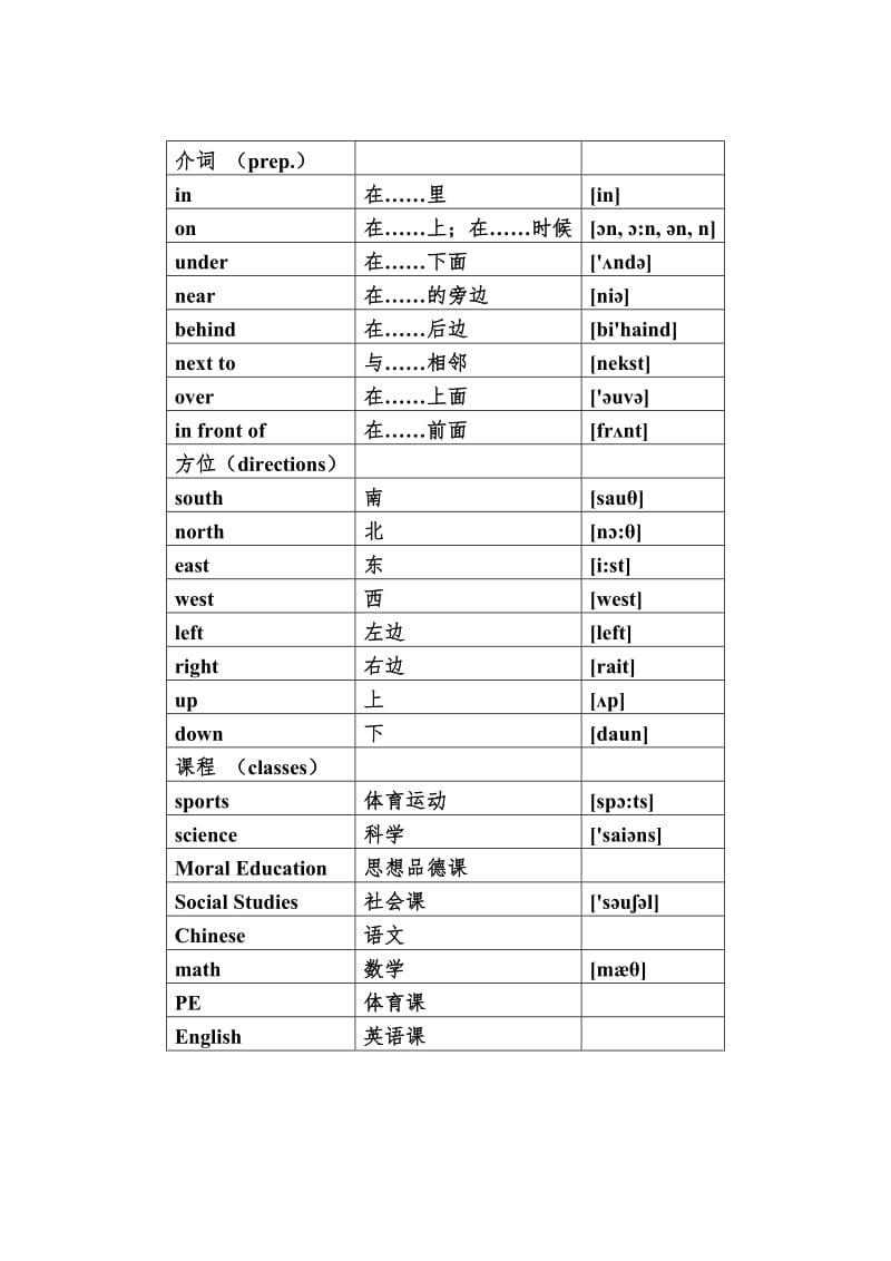 小学英语单词大全分类(带音标)(完美整理)(A4精品打印).doc_第3页