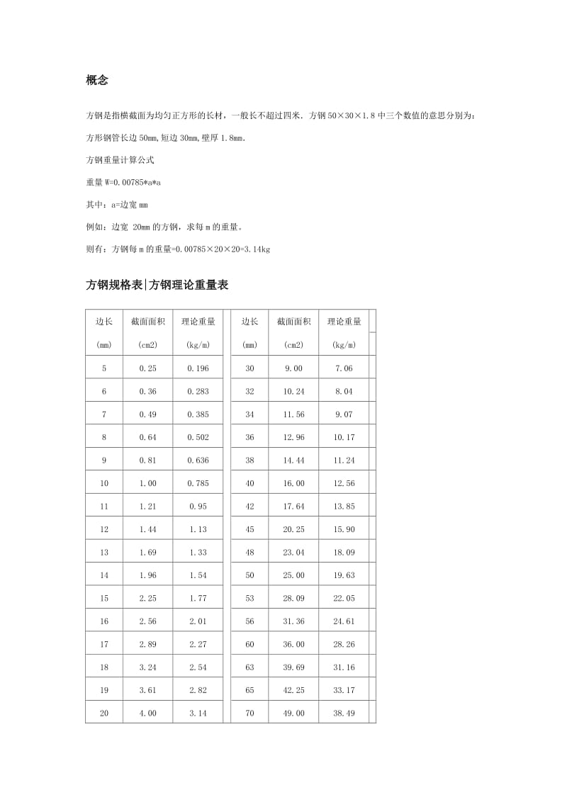 方钢理论重量计算式及重量表60241.doc_第2页