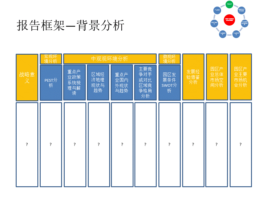 园区产业发展规划.pptx_第3页