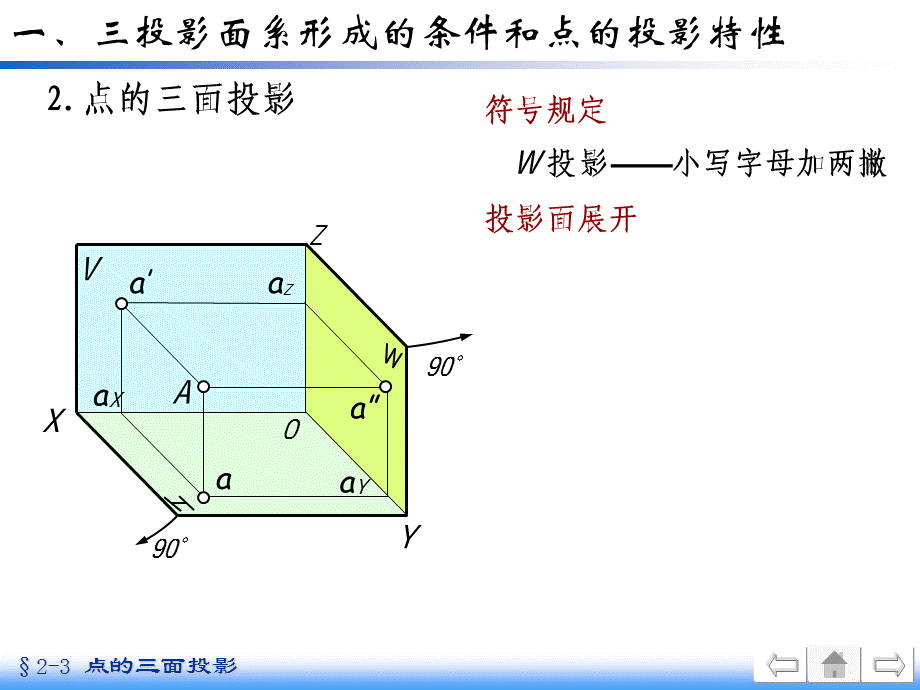 机械制图中点的三面投影.ppt_第3页