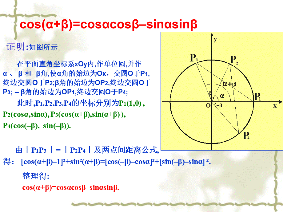 311两角和与差的余弦.ppt_第2页