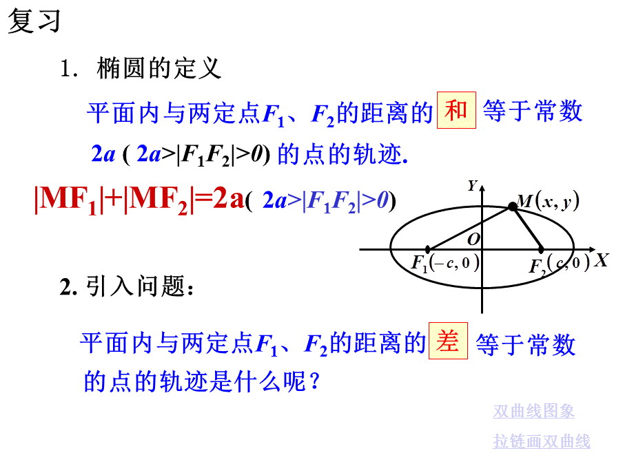 双曲线的焦点.ppt_第2页