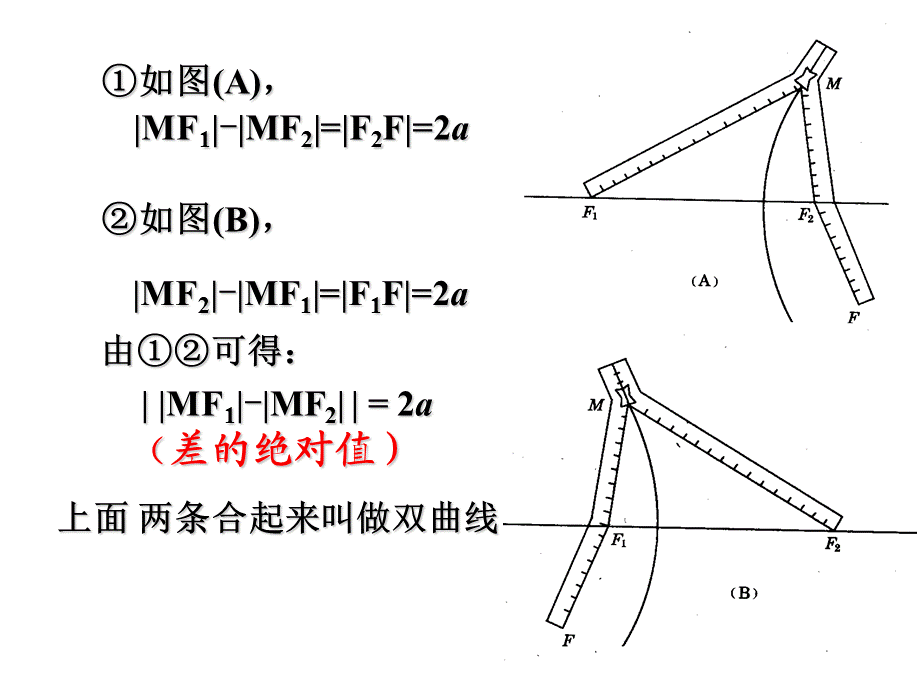 双曲线的焦点.ppt_第3页