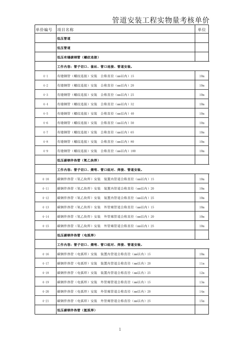 管道安装工程定额.xls_第1页