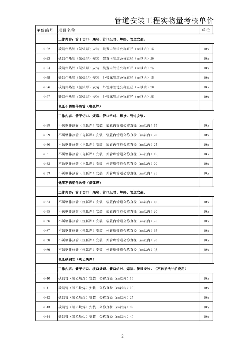 管道安装工程定额.xls_第2页