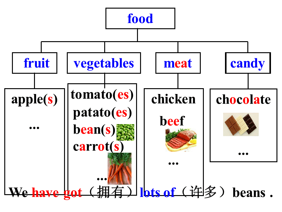 We’ve_got_lots_of_apples.ppt_第2页