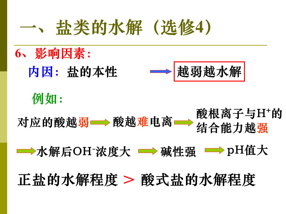 盐类的水解2.ppt_第3页