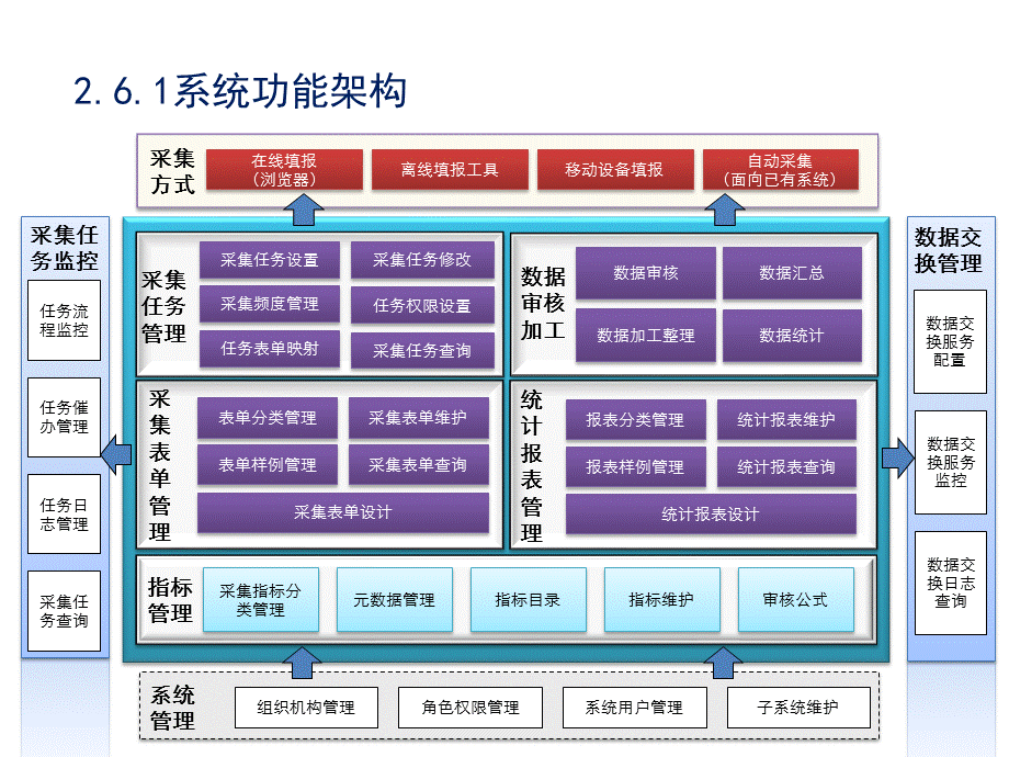 企业MES级系统集成架构图.ppt_第3页