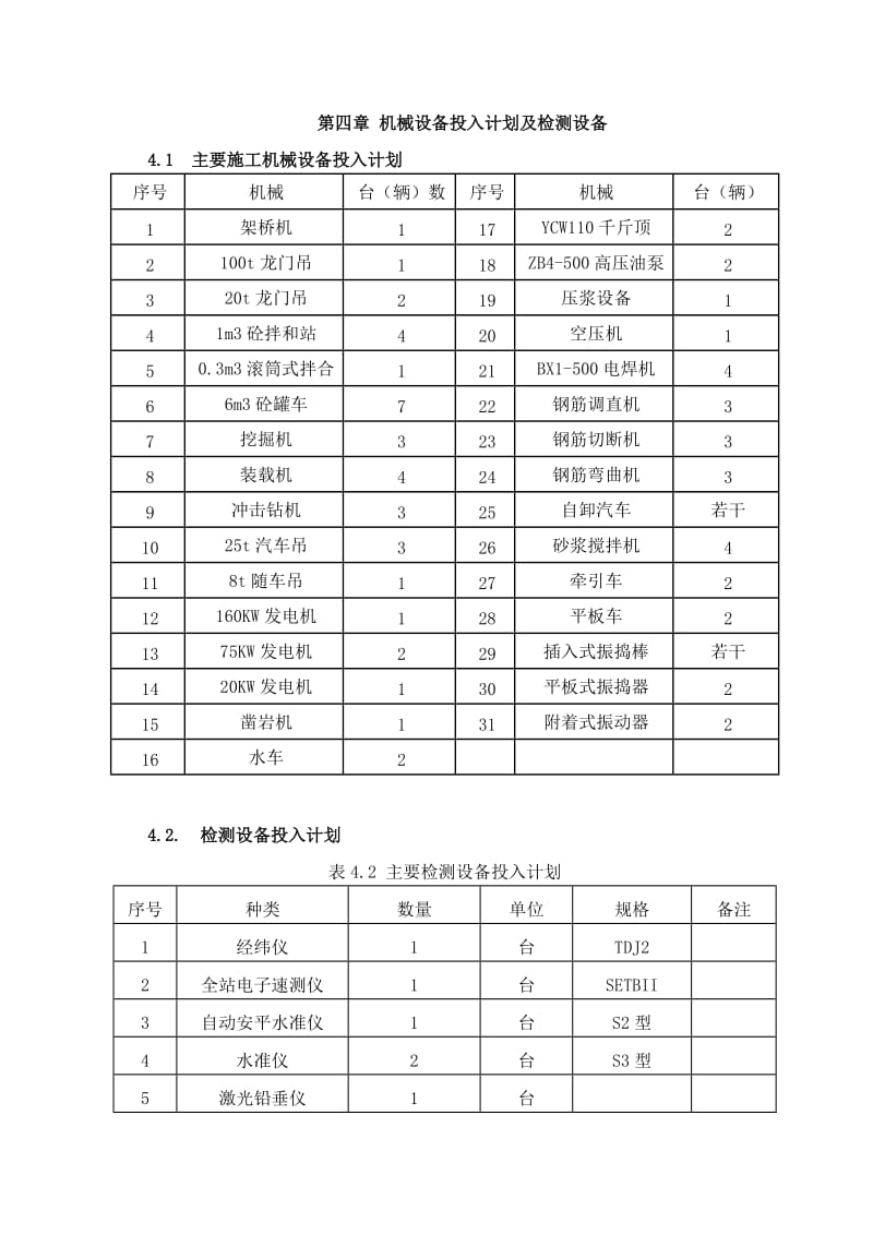 机械设备投入计划及检测设备.doc_第1页