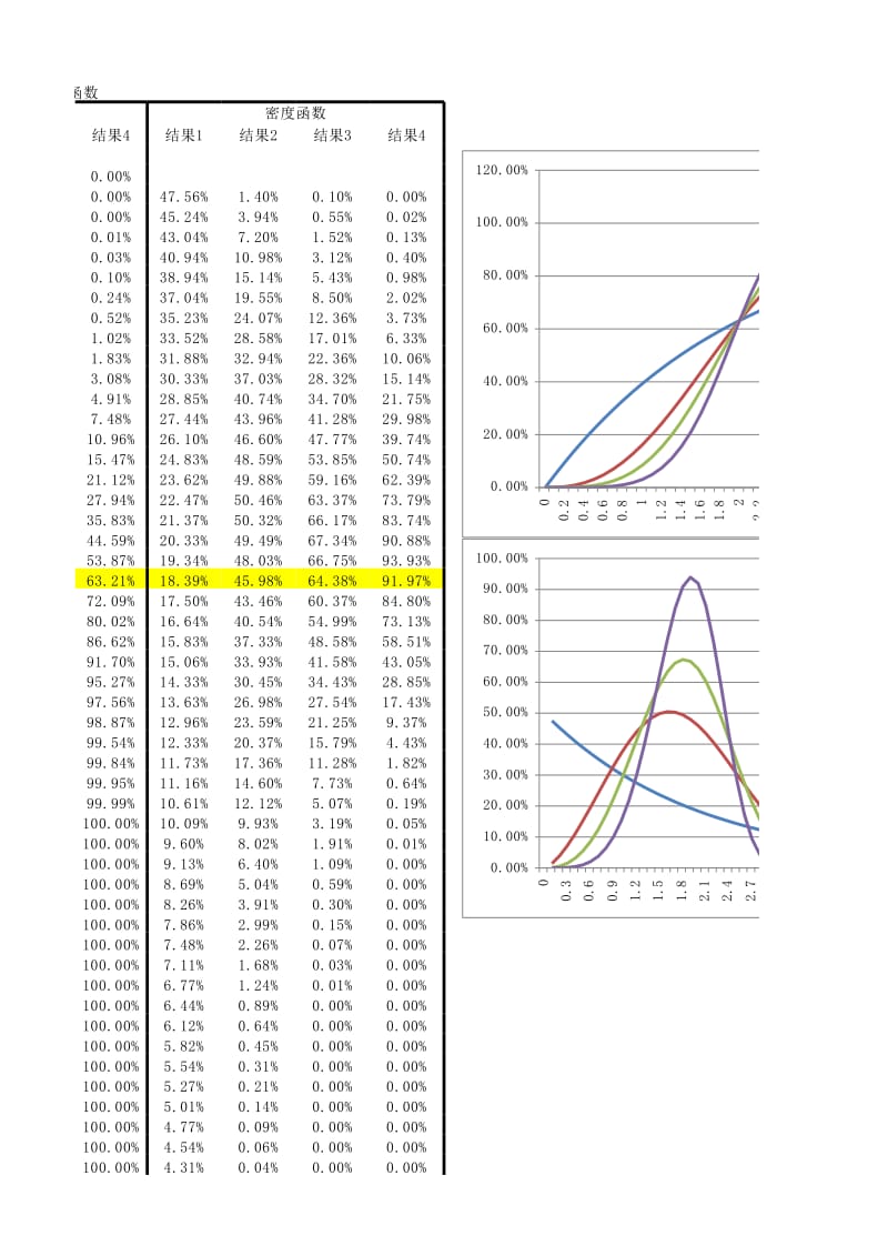 威布尔分布在excel中应用实例.xls_第3页