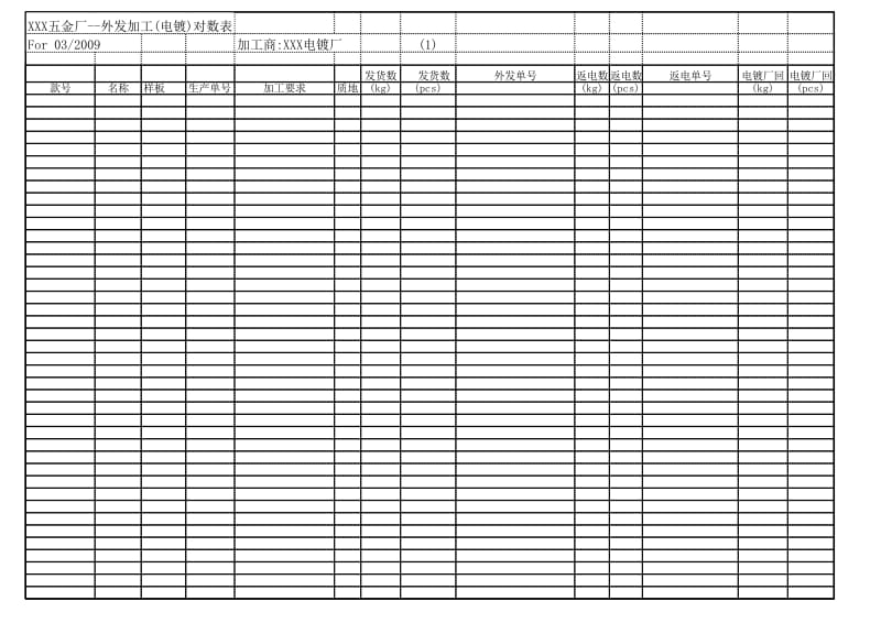 五金厂外发加工电镀核算表.xls_第1页